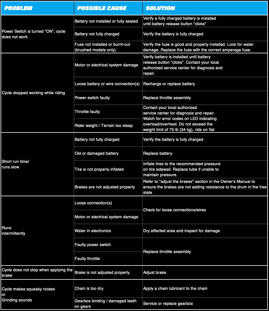 12e/16eDrive Troubleshooting Guide