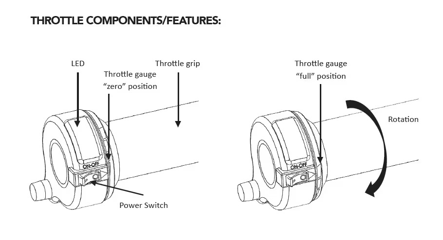 12eDrive/16eDrive Throttle Components