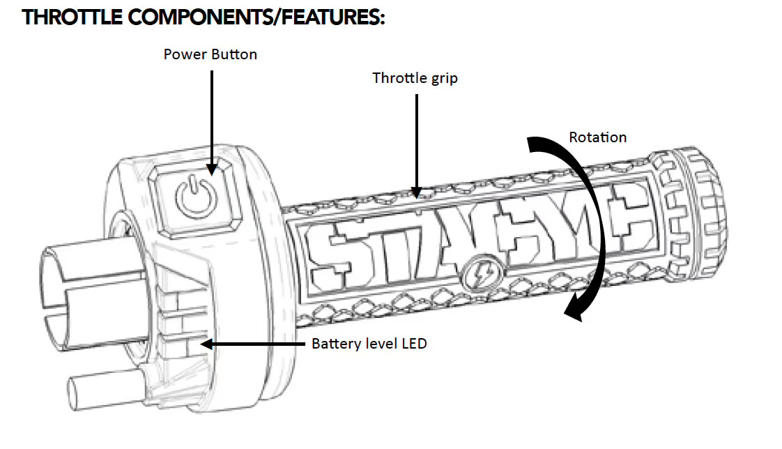 12eDrive/16eDrive Throttle Components